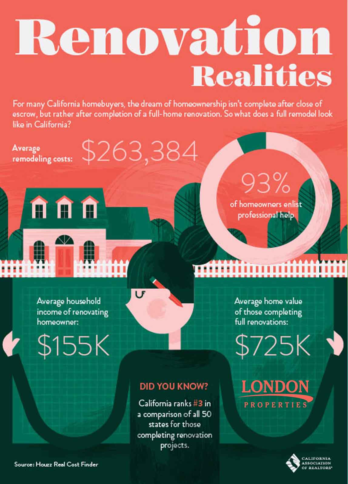 Renovation Realities